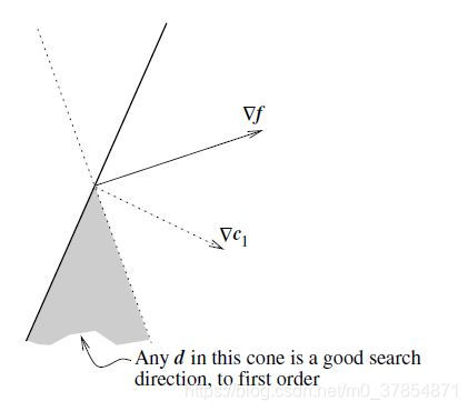 A direction d that satisfies both conditions lies in the intersection of a closed half-plane and an open half-plane