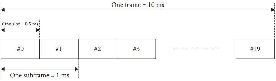 5G LTE窄带物联网(NB-IoT) 10