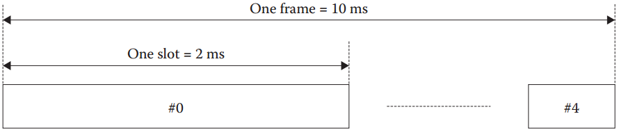 5G LTE窄带物联网(NB-IoT) 10