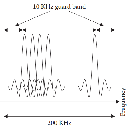 5G LTE窄带物联网(NB-IoT) 10