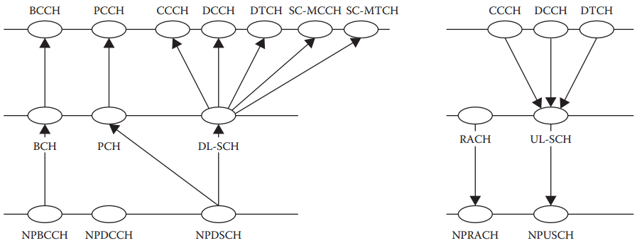 5G LTE窄带物联网(NB-IoT) 10