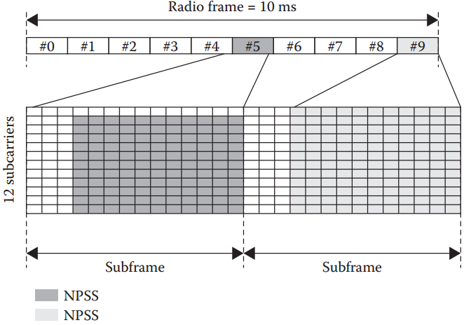 5G LTE窄带物联网(NB-IoT) 10