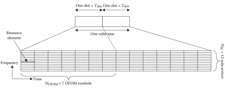 5G LTE窄带物联网(NB-IoT) 10