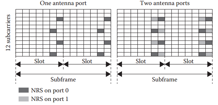 5G LTE窄带物联网(NB-IoT) 10