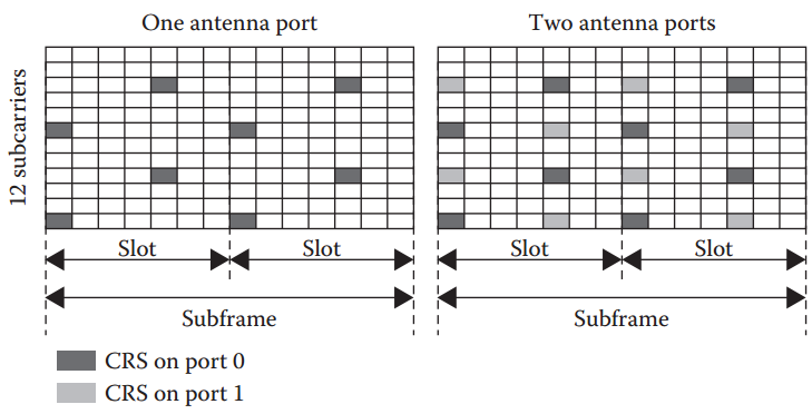 5G LTE窄带物联网(NB-IoT) 10