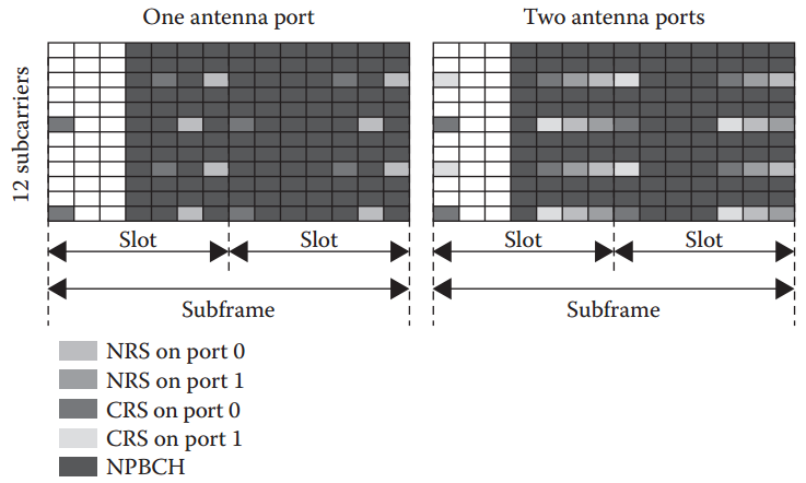 5G LTE窄带物联网(NB-IoT) 10