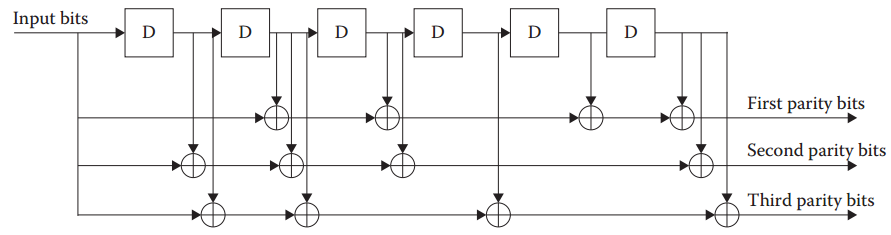 5G LTE窄带物联网(NB-IoT) 10