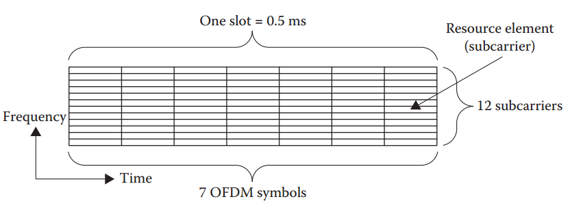 5G LTE窄带物联网(NB-IoT) 10