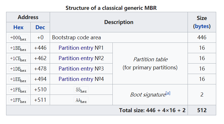 图片来源于维基百科