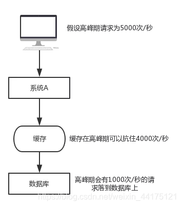 在這裡插入圖片描述