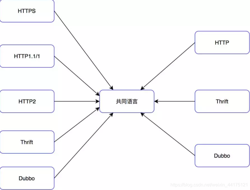 在這裡插入圖片描述