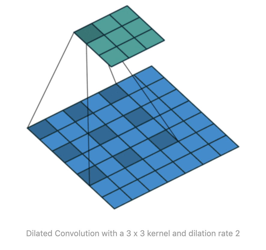 Globally and Locally Consistent Image Completion 论文及lua 代码解读