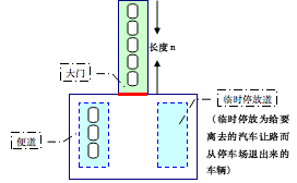 停车场管理模拟系统