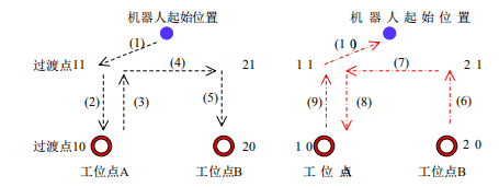 工業フローチャート