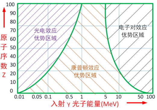 电子对效应 - csdn