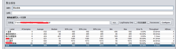 压测结果-----聚合报告分析（JMeter）