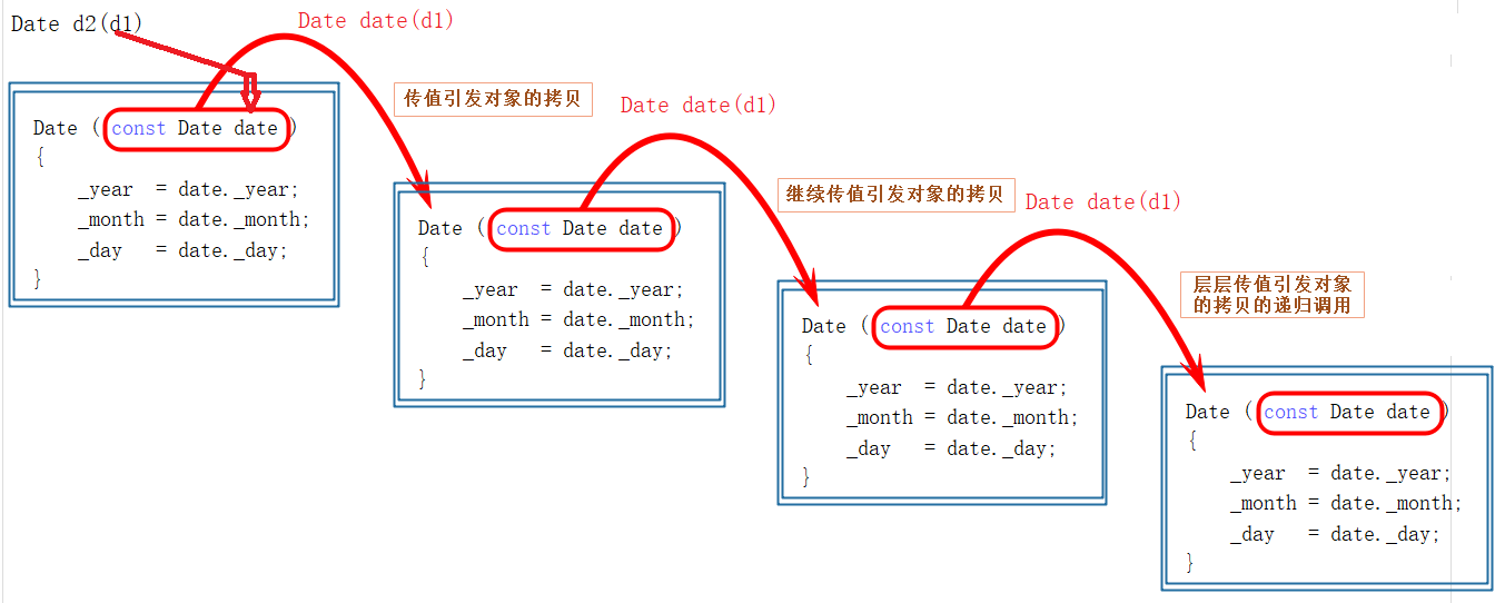 【C++】类和对象（4）类的六个默认成员函数