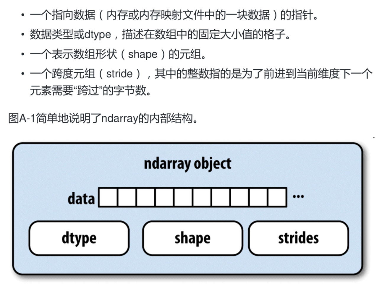 Python数据分析 | (6)NumPy的多维数组对象ndarray_ndarray 对象为什么 (,)-CSDN博客