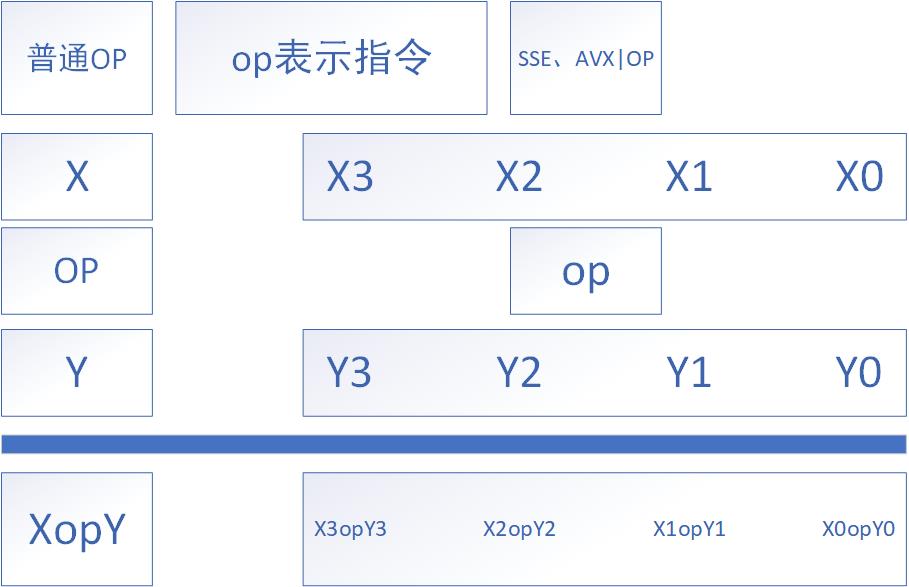 两向量垂直操作