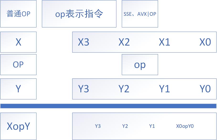 scalar（标量）操作