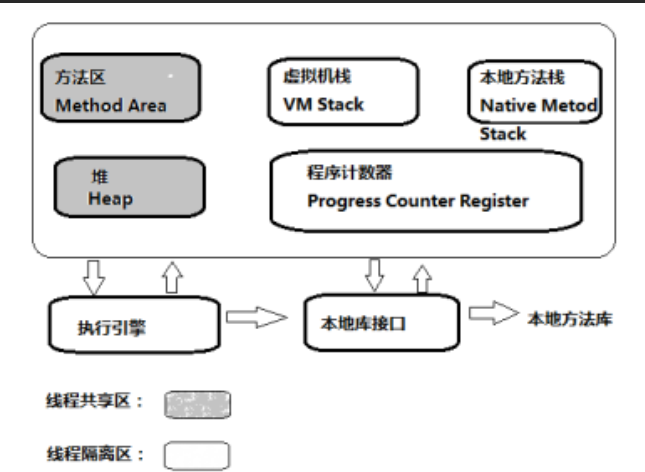JVM 详细介绍-CSDN博客
