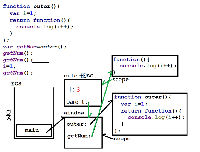 JavaScript实用手册_javascript手册-CSDN博客