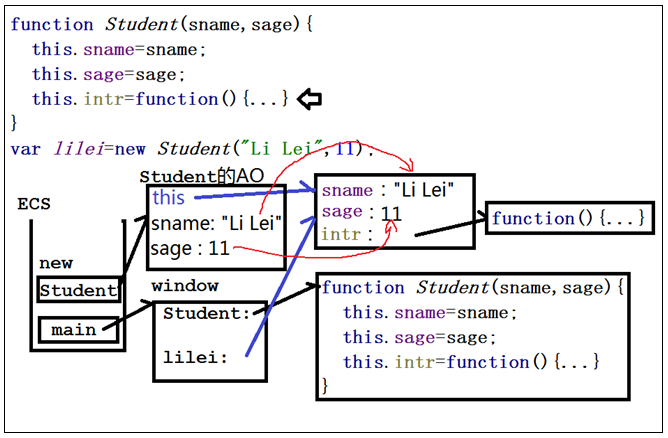 JavaScript实用手册_javascript手册-CSDN博客