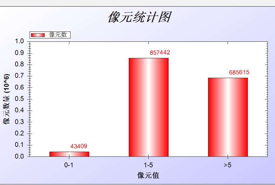 zedgraph 折线图与柱形图，X轴文字竖向显示_zedgraph textobj-CSDN博客
