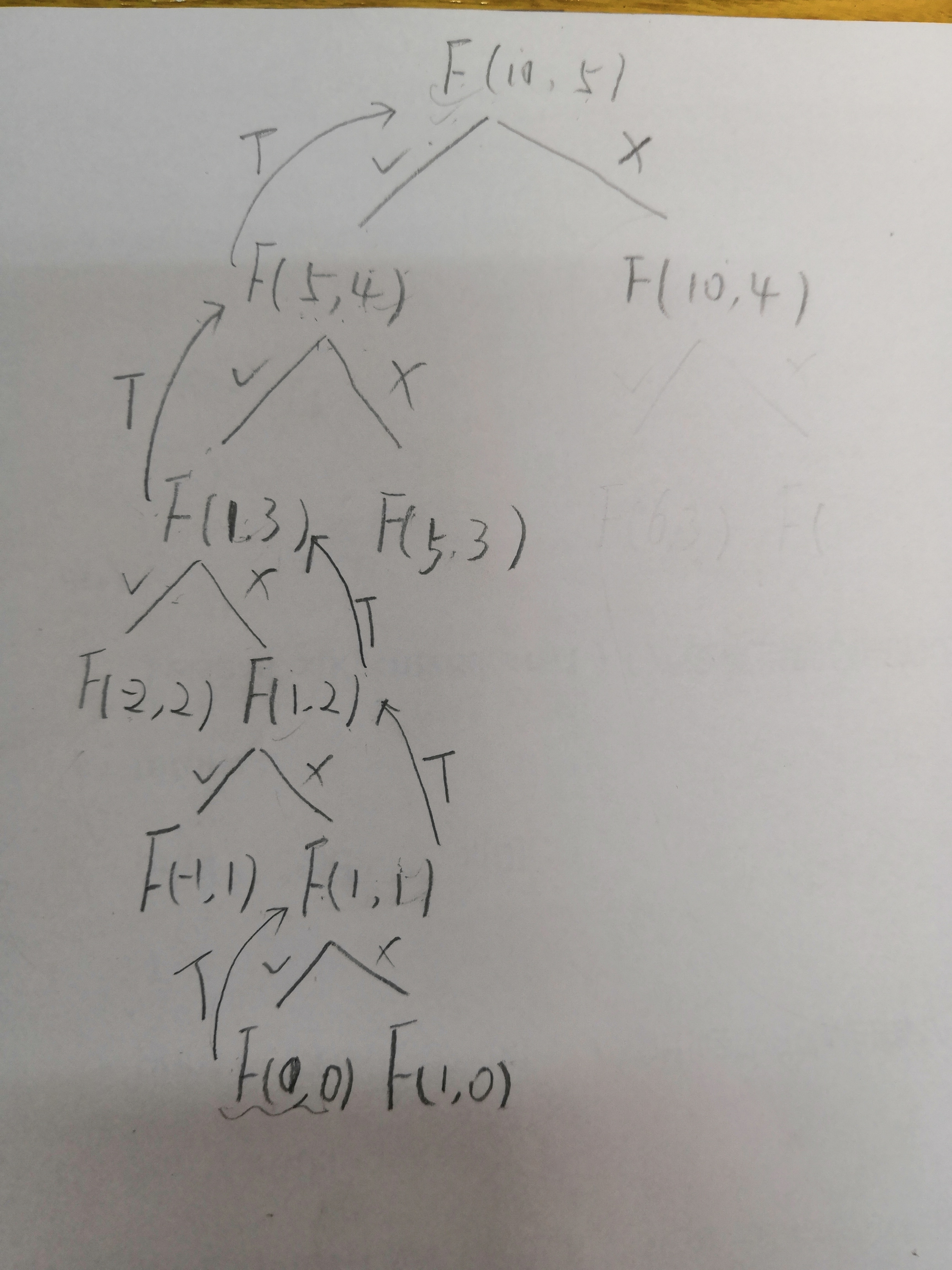 递归-简单背包问题（修剪递归树，含全部代码）插图