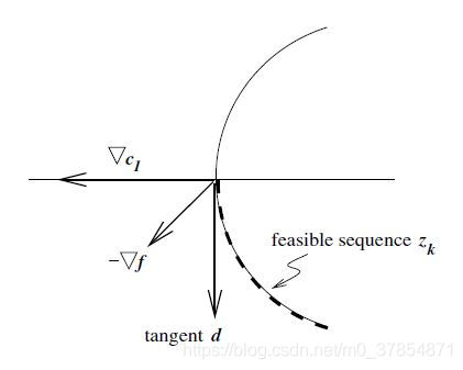 Constraint normal, objective gradient, and feasible sequence for problem