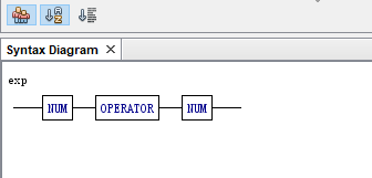 exp : NUM opérateur NUM ;