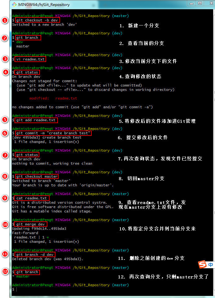 Merging and deleting git branches - Programmer Sought