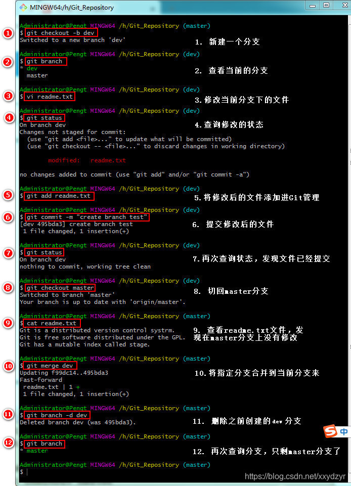 分支的创建与合并