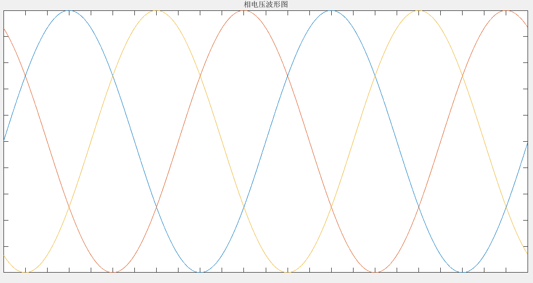 相电压波形图