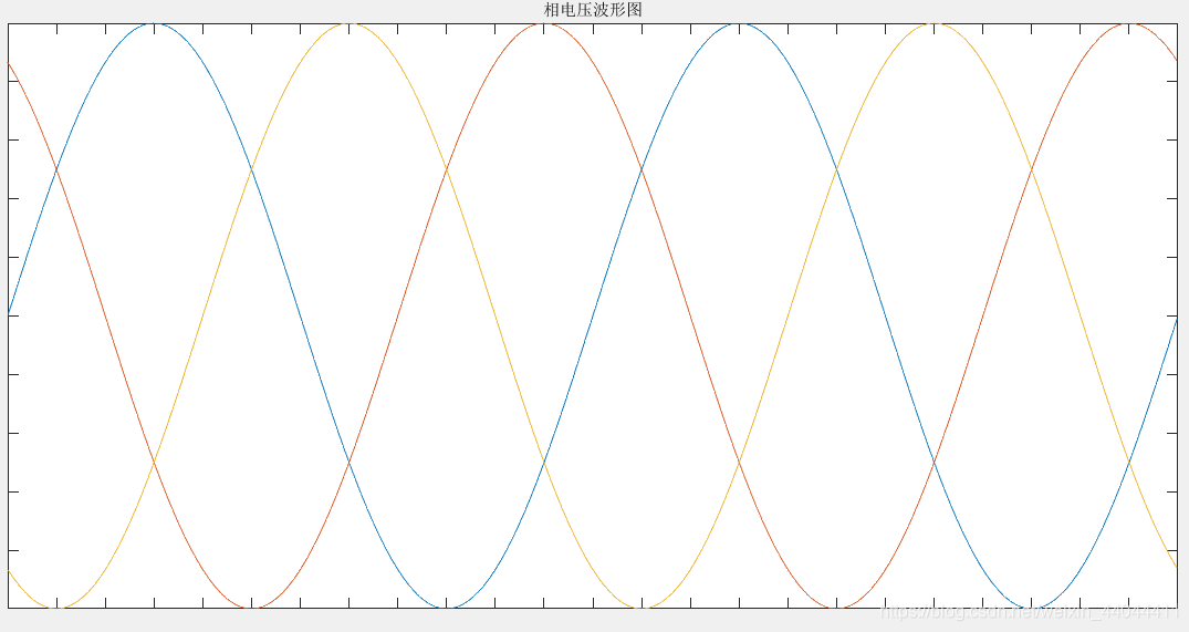 相电压波形图