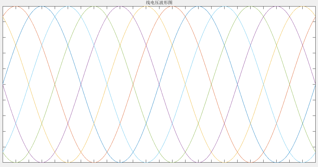 线电压波形图