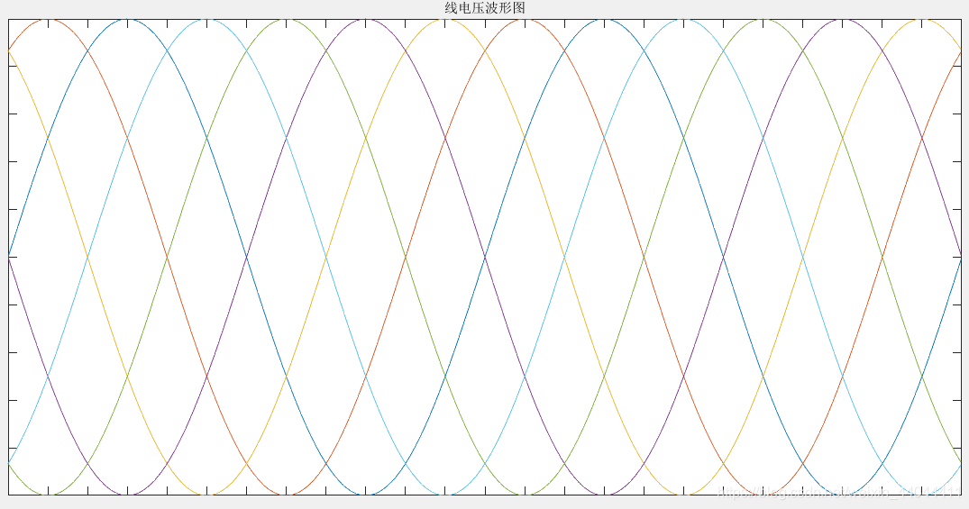 线电压波形图