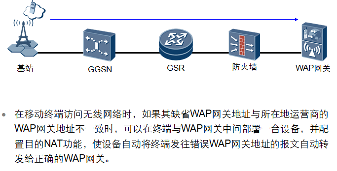 目的NAT