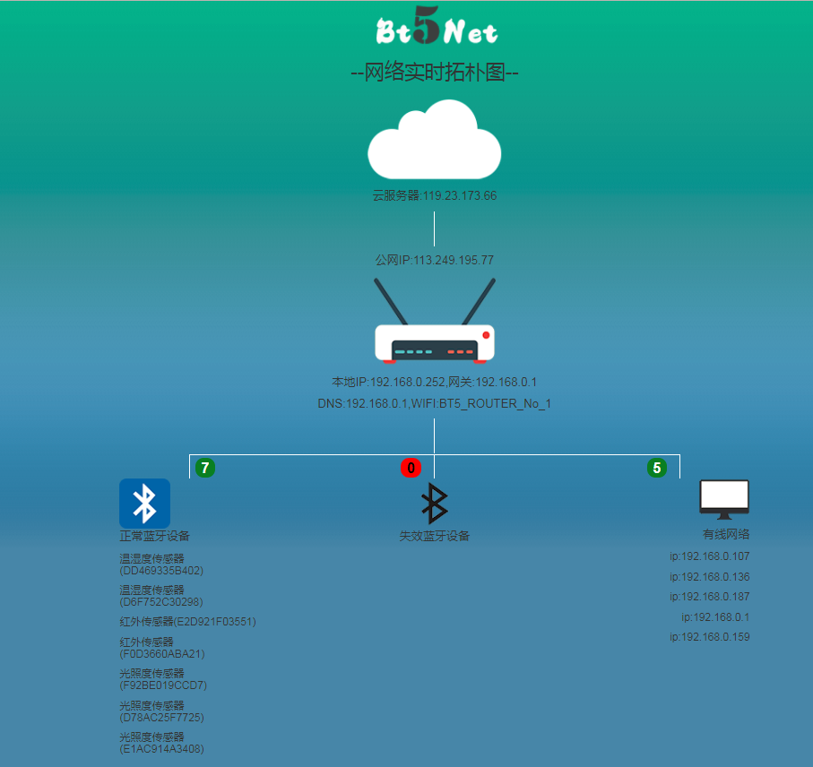 集成WEB服务器的蓝牙路由器及低功耗BLE  WIFI 网络规划和实施