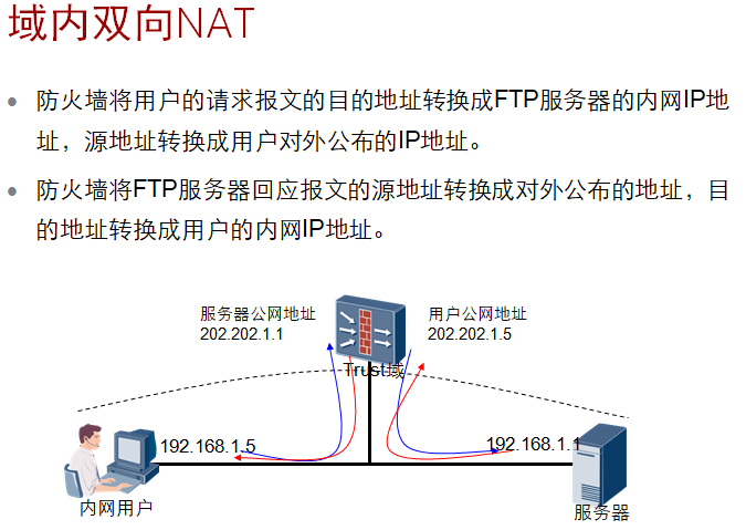 域内双向NAT