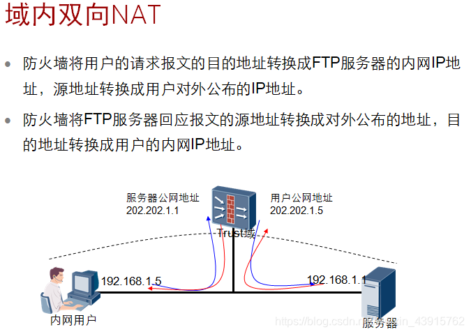 域内双向NAT