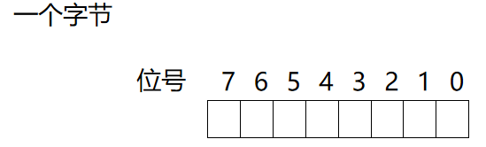 字节