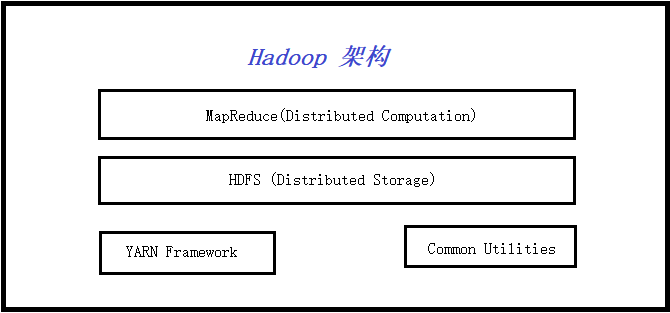 Centos虚拟机java环境中mapreduce Hadoop 的wordcount 词频运算 程序连接数据入门 Gaofengyan的博客 Csdn博客