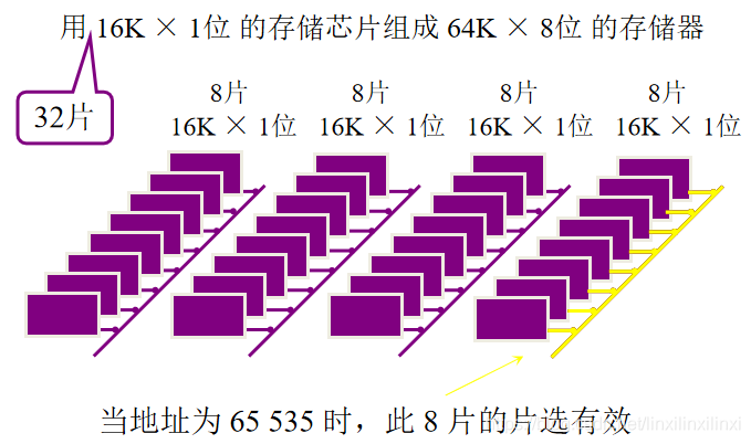 控制线