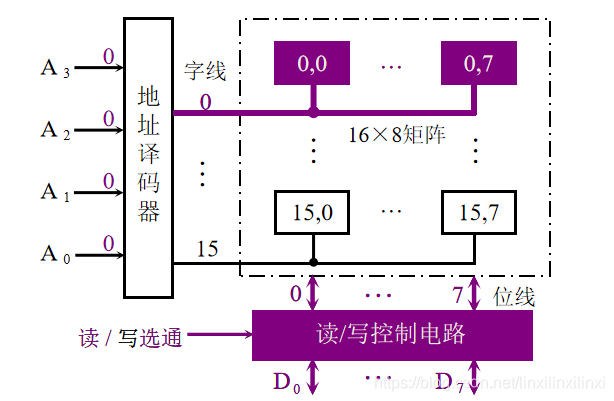 线选法