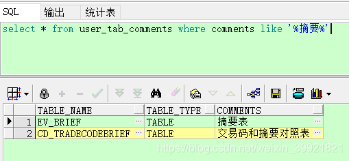 Oracle中根据注释来查表名