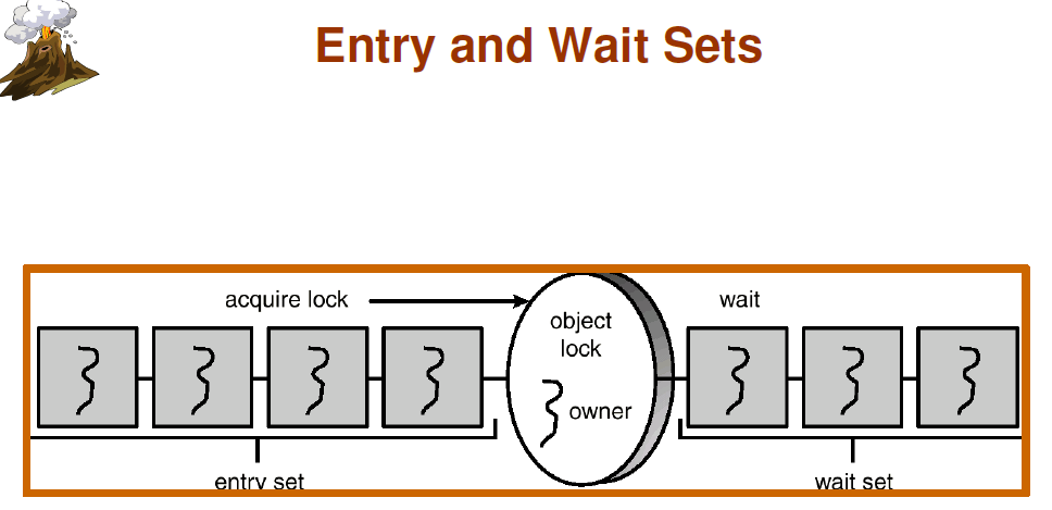 线程的entry sets 和 wait sets