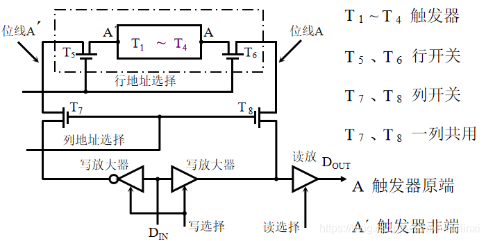 静态RAM基本电路