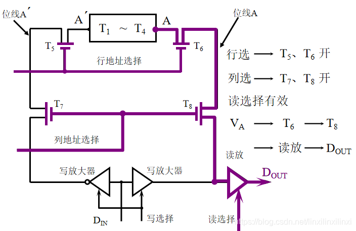 读操作