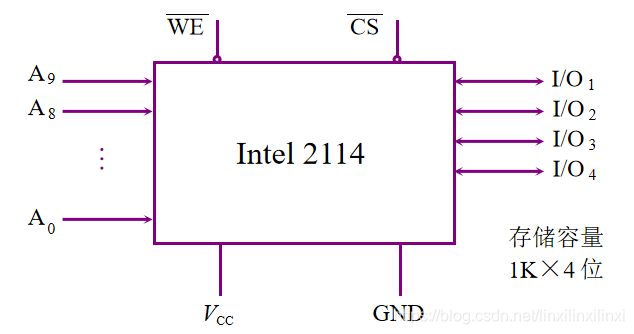 Intel 2114 芯片